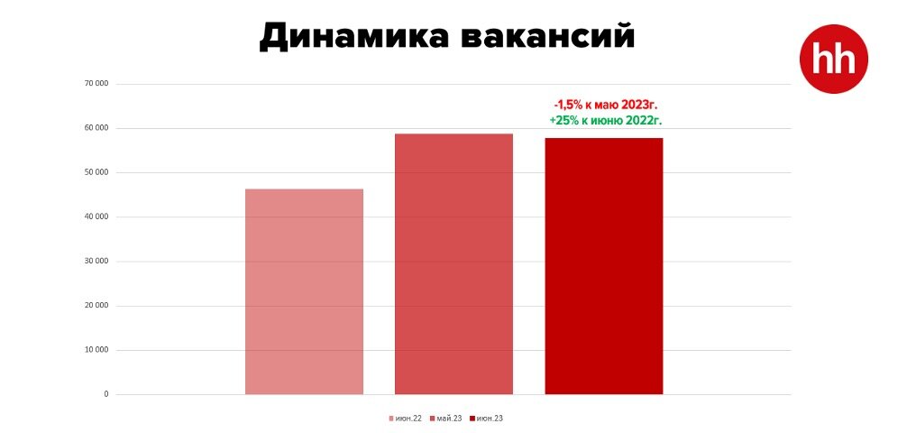 Итоги июня вопросы