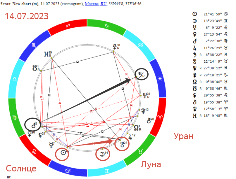 Левин астролог. 2023 год знак зодиака. Астрология 2023 прогноз. Астропрогноз здоровье на 2023 год. Астрология 2023 прогноз.