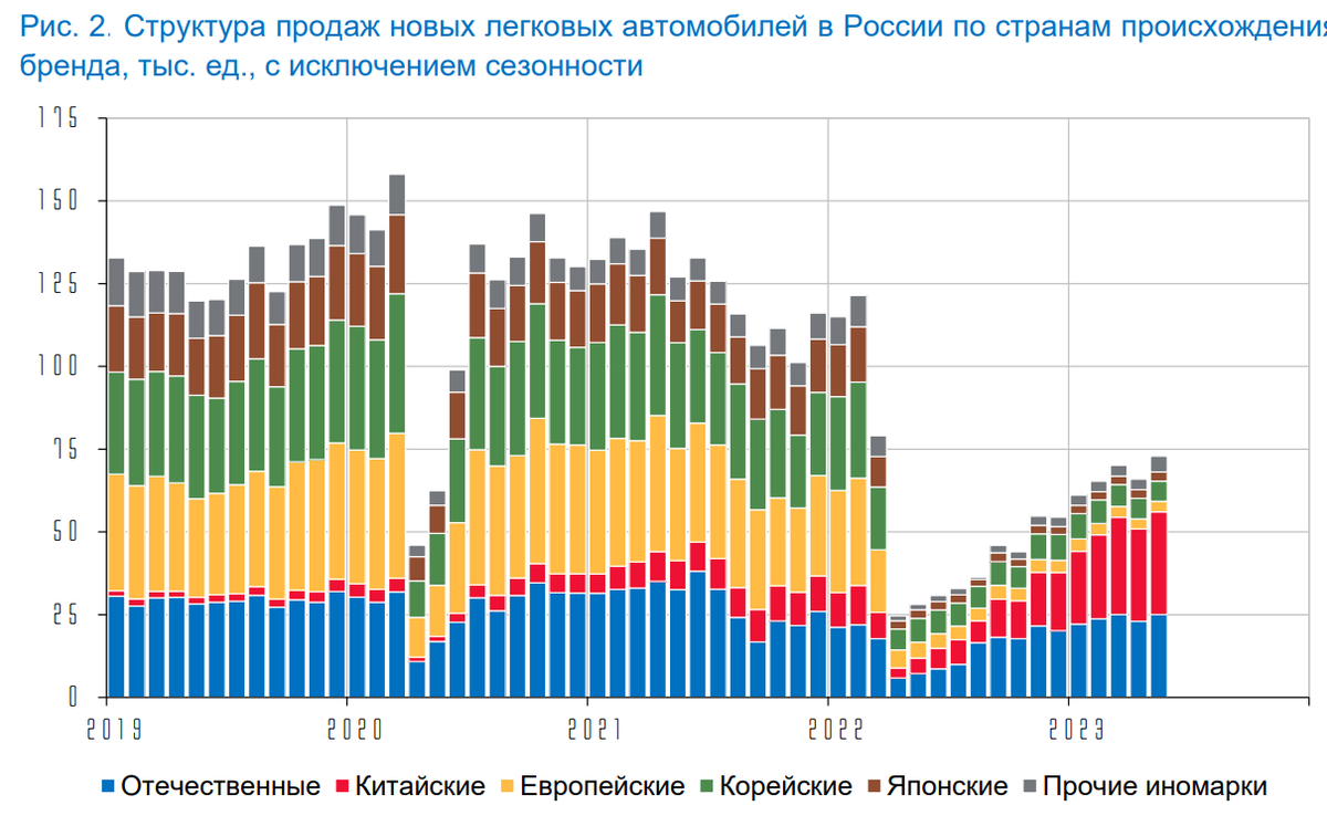 Доброе утро, всем привет. С пятницей, дорогие друзья!Утро доброе, хорошее - у нас солнце и снова >30°, а нефть марки Брент забралась выше 81$.-11