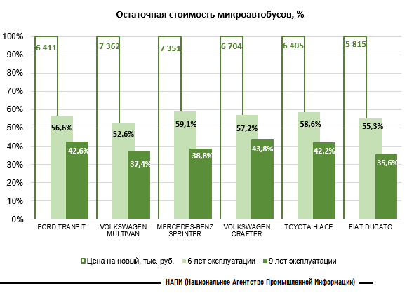 Источник: НАПИ (Национальное Агентство Промышленной Информации) 