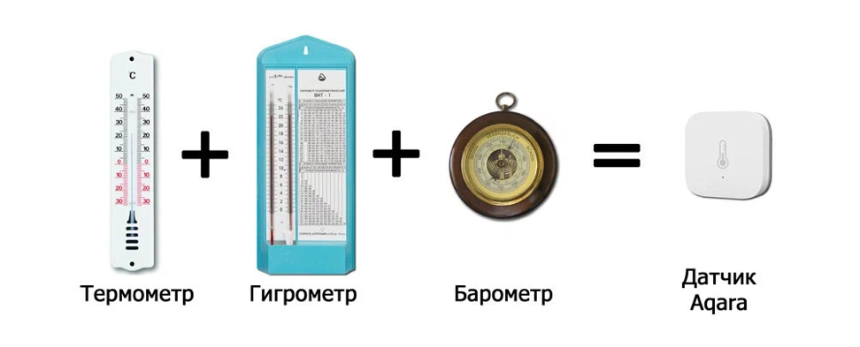 одна маленькая вещь размером с пуговицу, совмещает в себе три разных прибора, данные с которых будут у вас в телефоне 24/7.