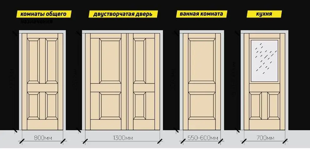 Стандартное дверное полотно размеры. Стандарт дверного полотна межкомнатной двери. Ширина межкомнатных дверей стандарт. Высота дверного полотна межкомнатной двери. Стандартная ширина межкомнатной двери.