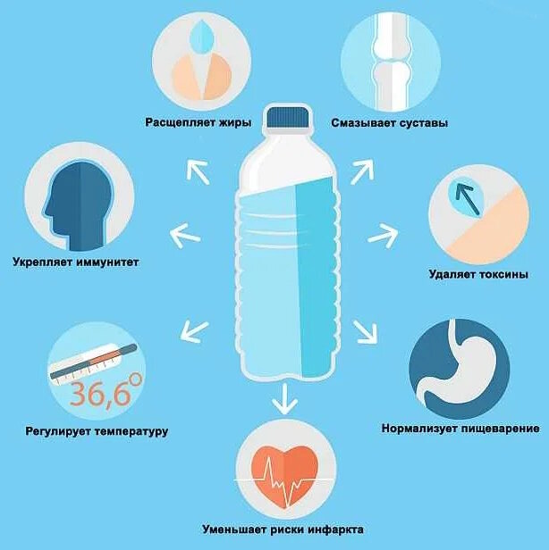 питьевая диета