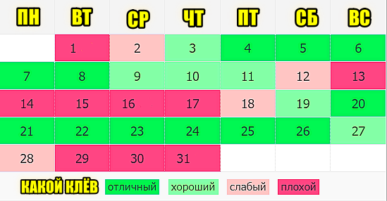 Календарь рыбака 2023