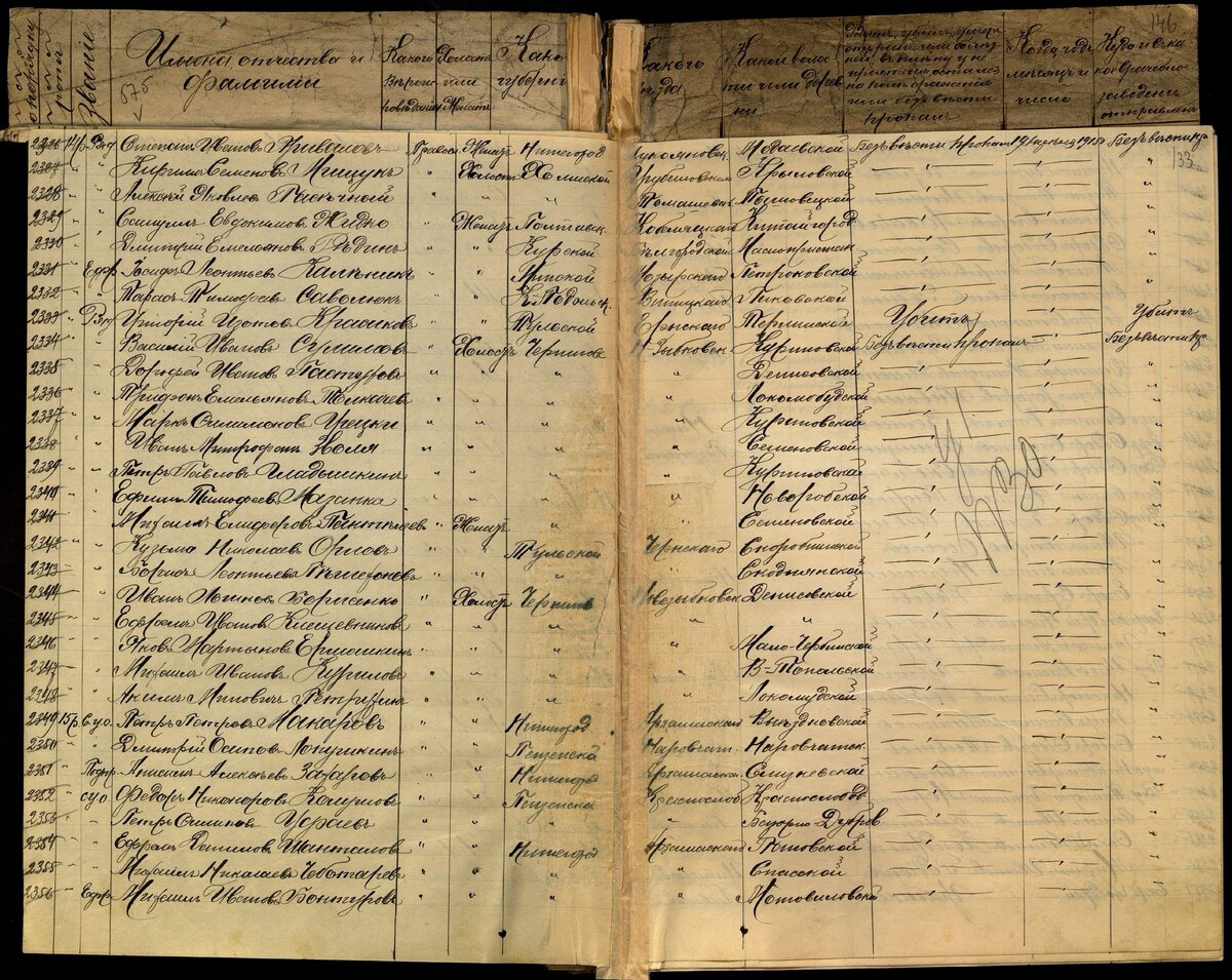 1915 год, список потерь. Гладышко Пётр Павлович