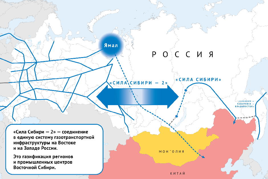 Актуальный проект «Силы Сибири-2» 
ПАО «Газпром»