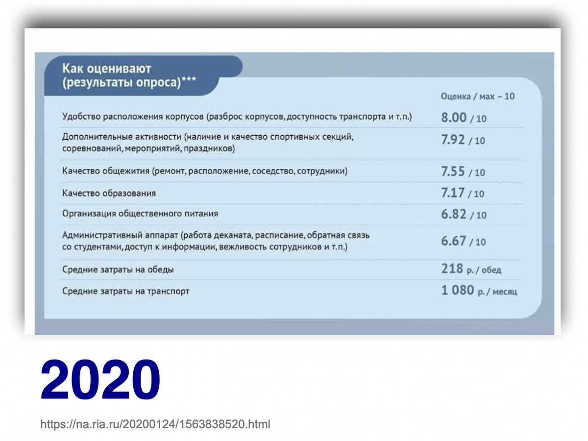 Как повысить вовлеченность (мотивацию) студента в 2023 году, не заставляя  его отрывать глаза от мобильного телефона? | Student App - IT-экосистема  для учебных заведений | Дзен