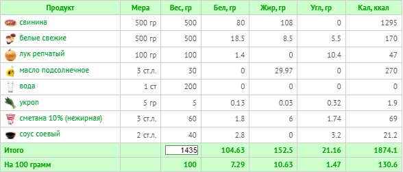со свининой (расчет калорий  Calorizator.ru)