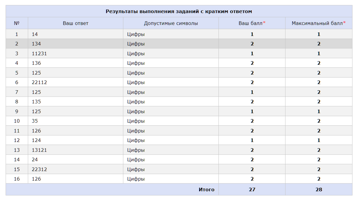Моя тестовая часть