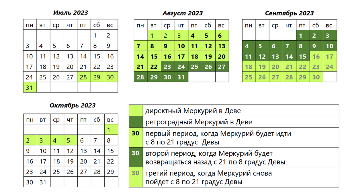 Фазы луны в октябре 2023