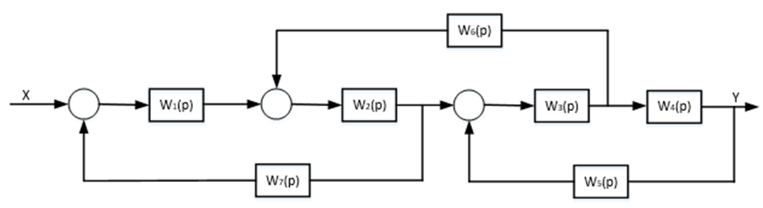 Лекция 7