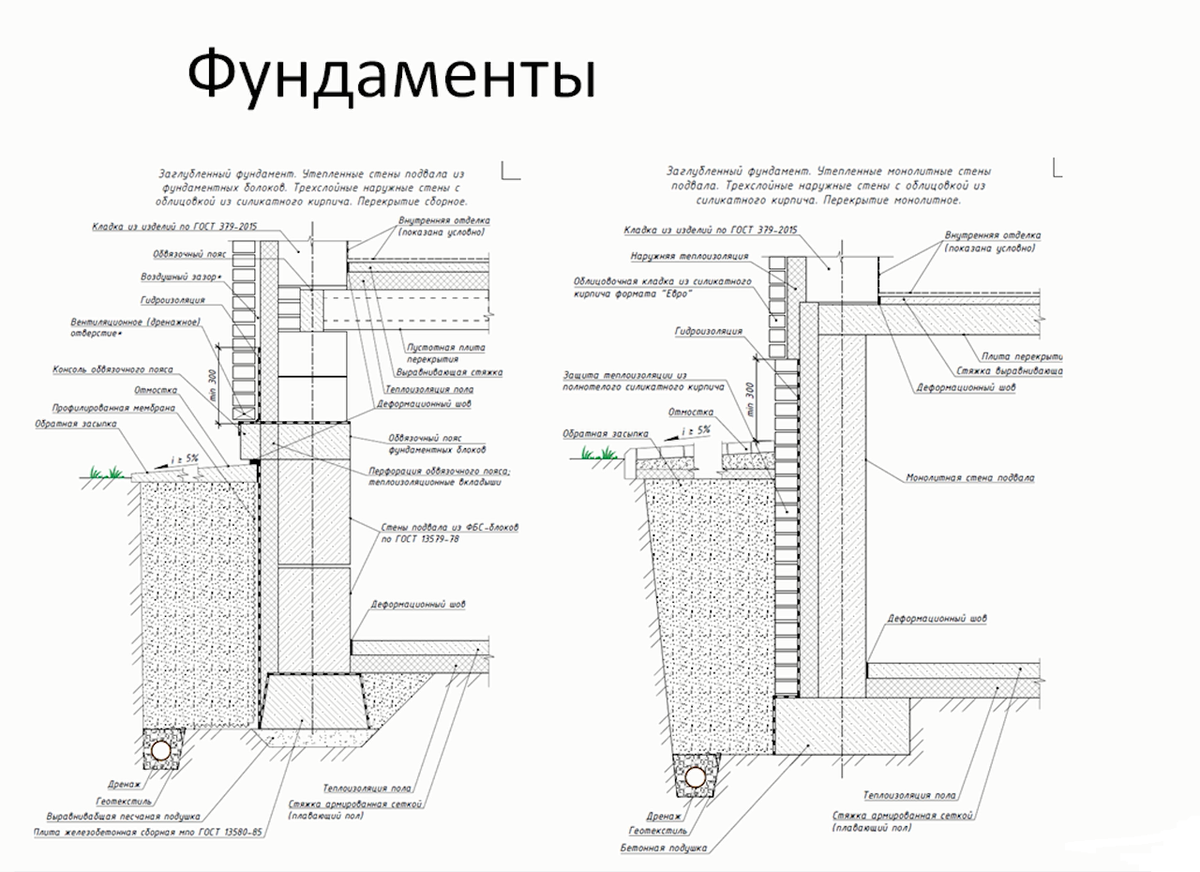 На каком фундаменте можно построить дом из газобетона? | Твори УЮТ! | Дзен