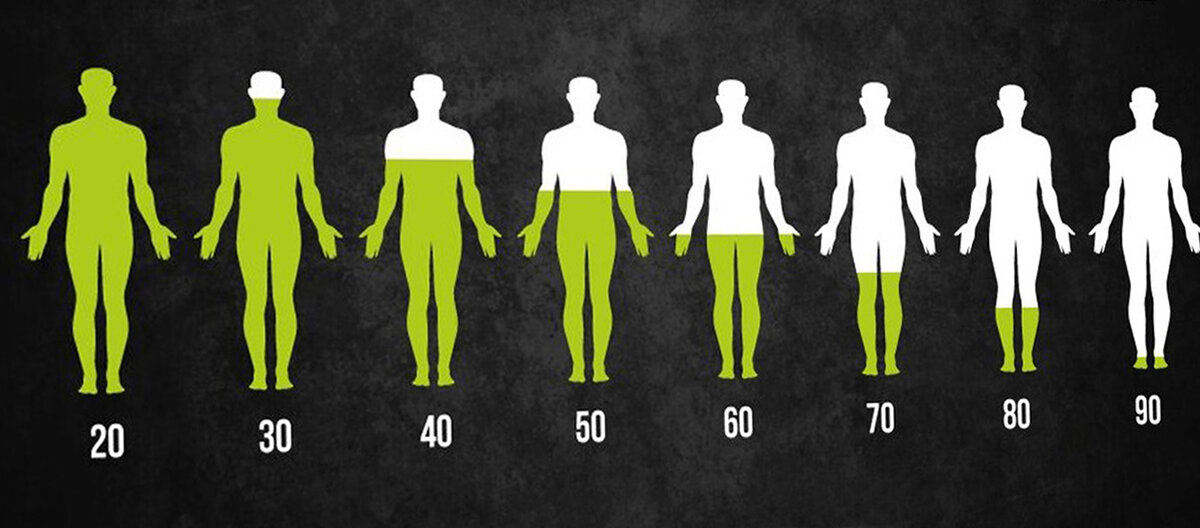 Уровень тестостерона с возрастов значительно снижается. Но его можно поднять!