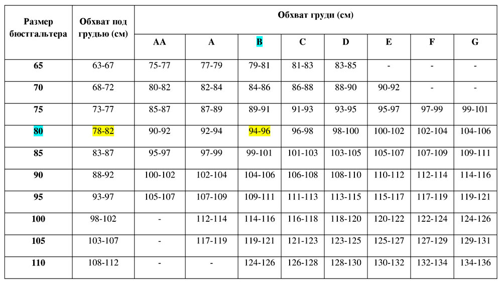 Размер груди схема