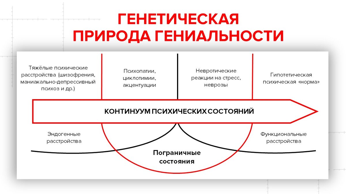 Различные психозы и неврозы: информация