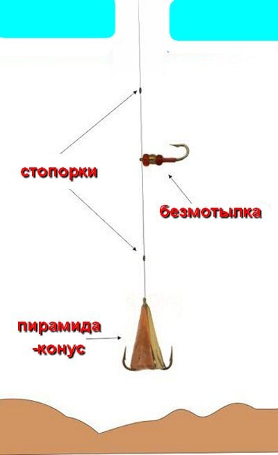 Пирамида 3-гр., Конус 3-гр.