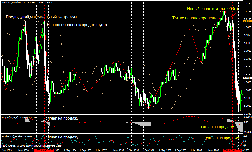 альфа трейдер отзывы. валютном отзывы. рынок forex. топ брокеров россии 2022. альфа форекс.