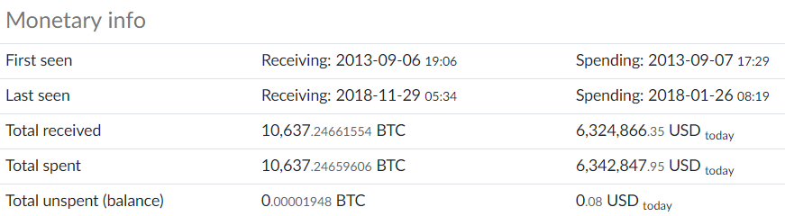 Информация о состоянии кошелька 149w62rY42aZBox8fGcmqNsXUzSStKeq8C. Источник: Blockchair