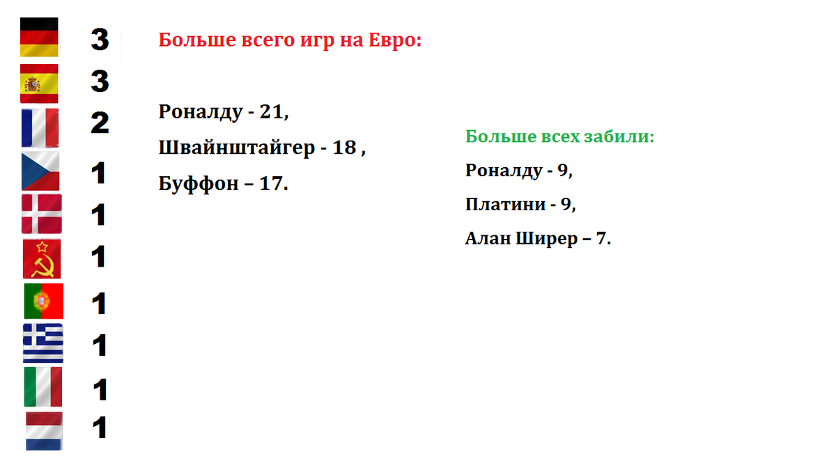 Все победители Чемпионатов Европы. История (1960 - 2020) | Алекс Спортивный  * Футбол | Дзен