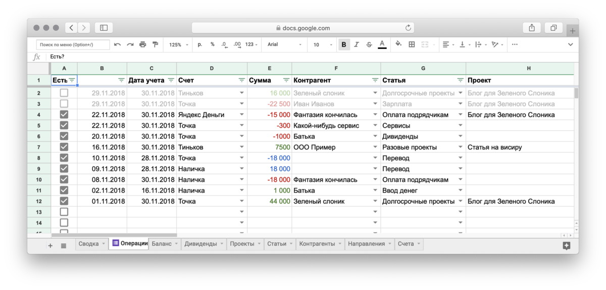 Шаблон в Гугл Таблицах для управления деньгами небольшой компании Молянов Дзен