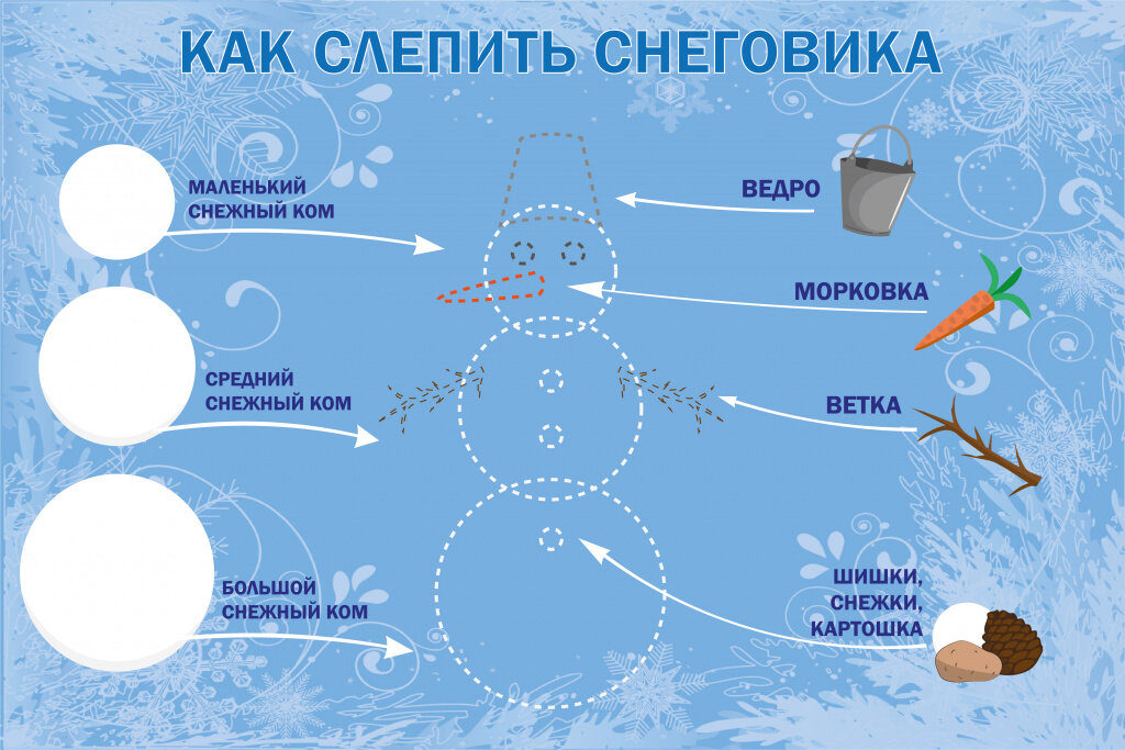 Снеговик составить план