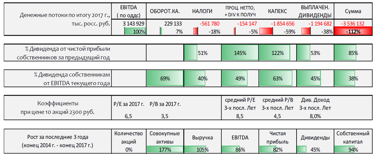 Форум акций нкхп