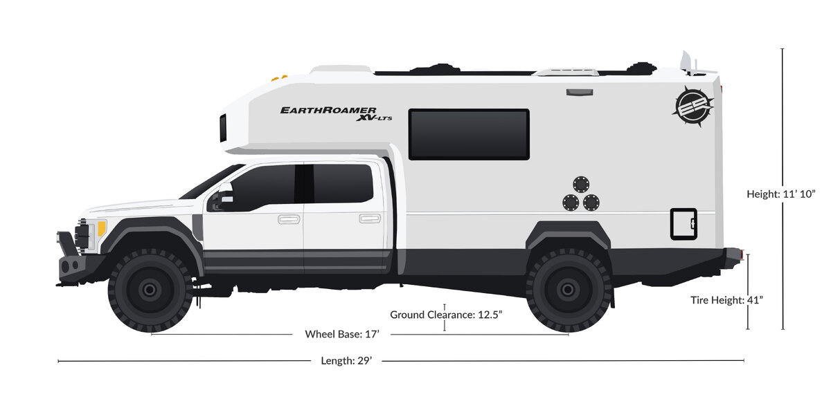 Габариты EarthRoamer XV-LTS. В дюймах, правда....