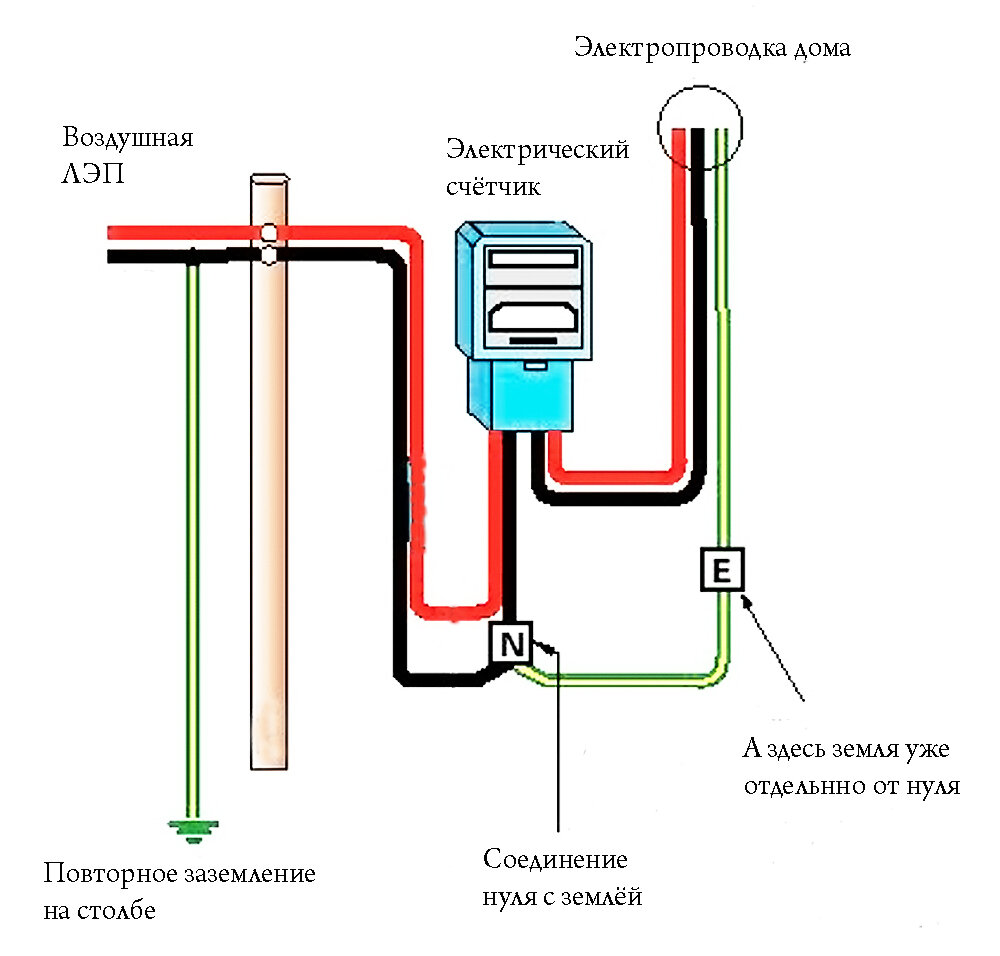 Правильное подключение заземления