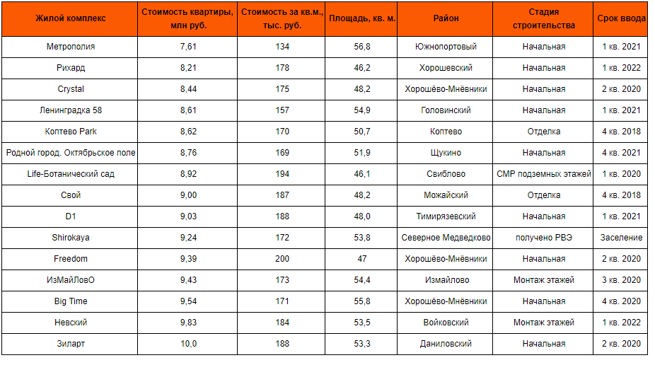 Источник: «Метриум»