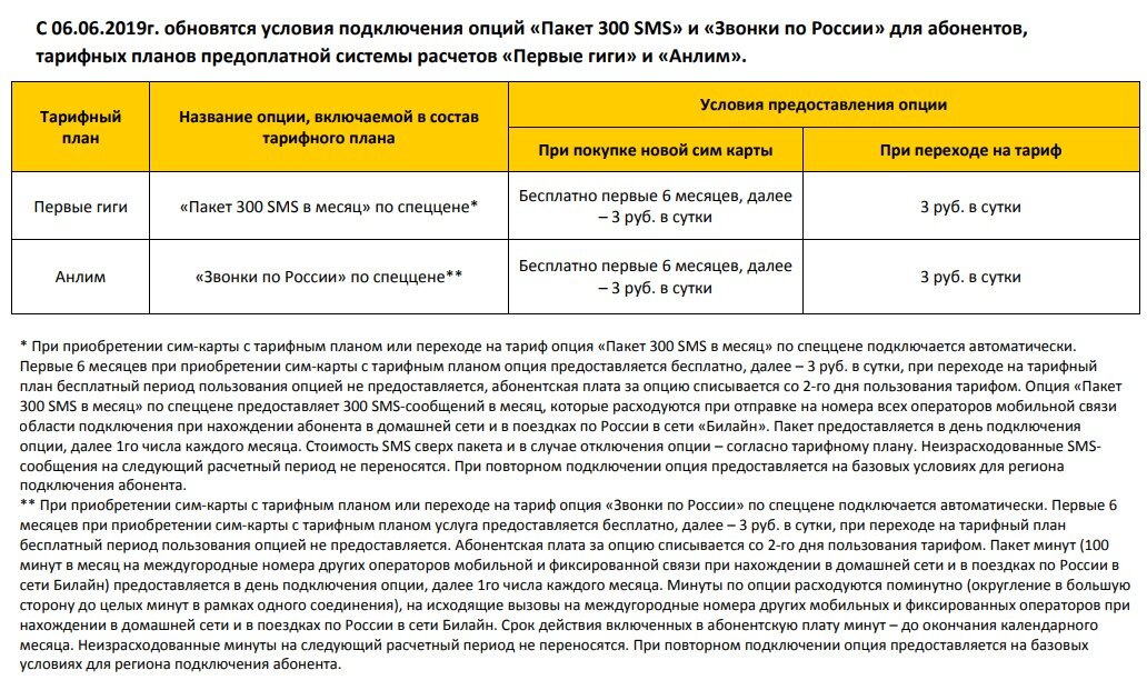 Условия тарифа 0. Тариф на 1 день Билайн. Изменение тарифных планов. Что такое тарифный план и Опция. Пакетные тарифы.