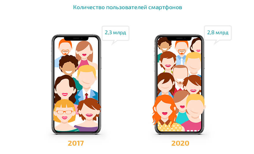 Приложение сколько люди вместе. Сколько приложений. Каспи. Каспи приложение. Приложение сколько люди вместе.