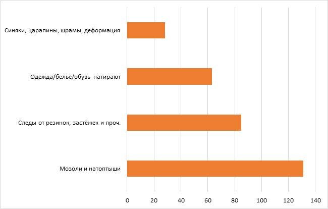 Из личного архива автора