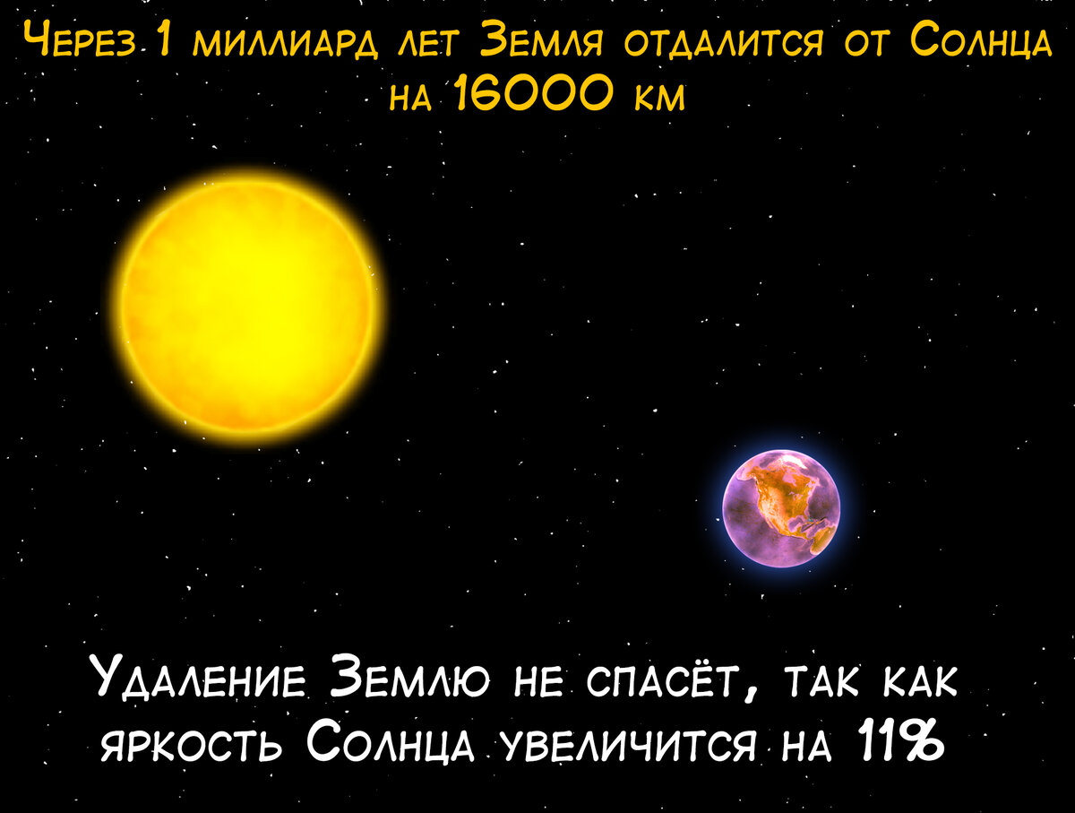 Скорость света от солнца до земли в минутах. Свет от солнца до земли доходит. Удаленность земли от солнца. Сколько солнце доходит до земли. Сколько солнце доходит до земли.