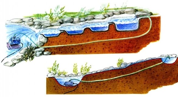 Способы создания биоплато для пруда своими руками
