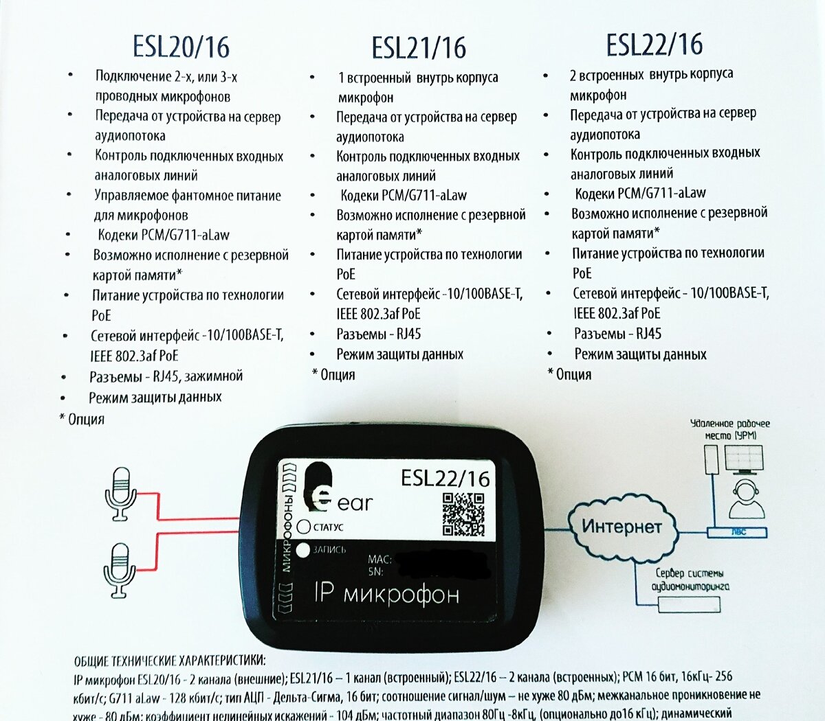 Схема работы IP микрофона E-EAR