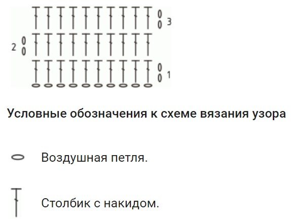 схема вязания столбика с 1 накидом. крючком узор столбики с накидами схемы. столбик с накидом крючком схема. шапка крючком столбиками с накидом схема. схема вязания крючком - столбики с 1 накидом.