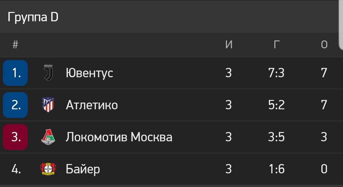 Локомотив после трех туров. (myscore.ru)