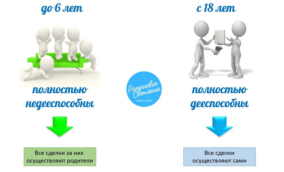 Дееспособность картинки для презентации