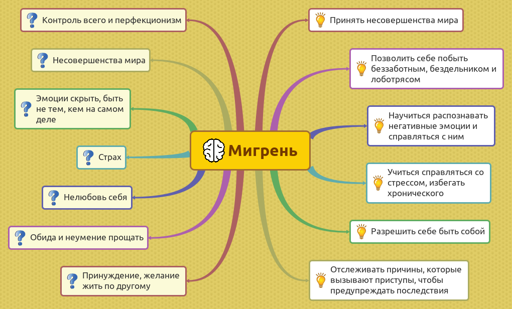 Мигрень природа болезни