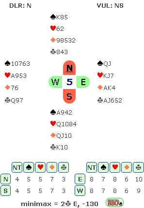 За выигранные 3БК линия EW получала +7 импов, за посаженные -5