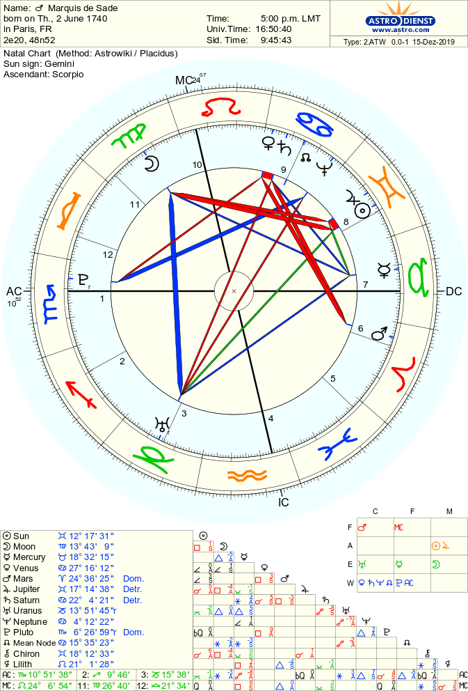 Маркиз де сад натальная карта