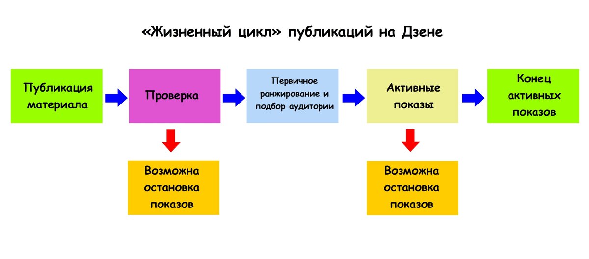 Пишу люблю живу на дзене рассказы