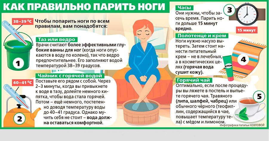 Полезно ли парить ноги в горячей воде. Парить ноги с горчицей ребенку. парить ноги с горчицей при кашле ребенку. как правильно парить ноги. аиф здоровье инфографика.
