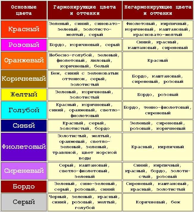 Обои и цвет мебели