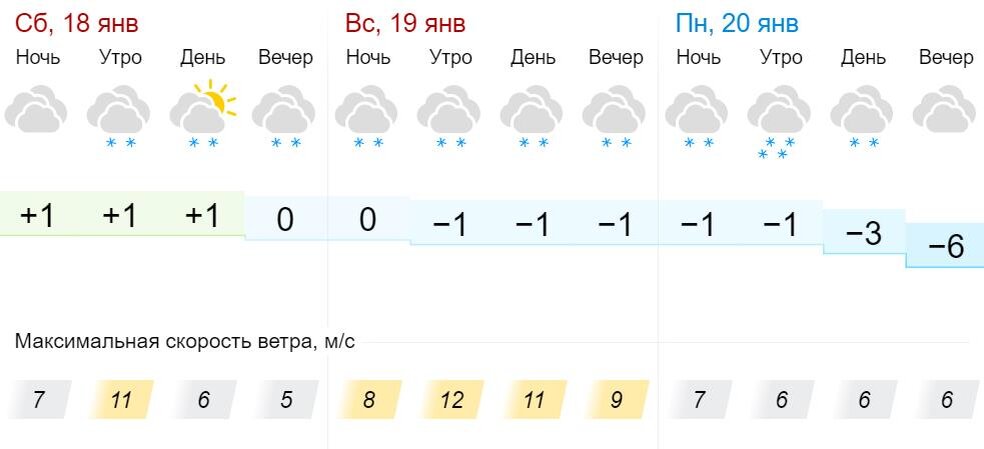 Температура ночью сегодня в подмосковье какая