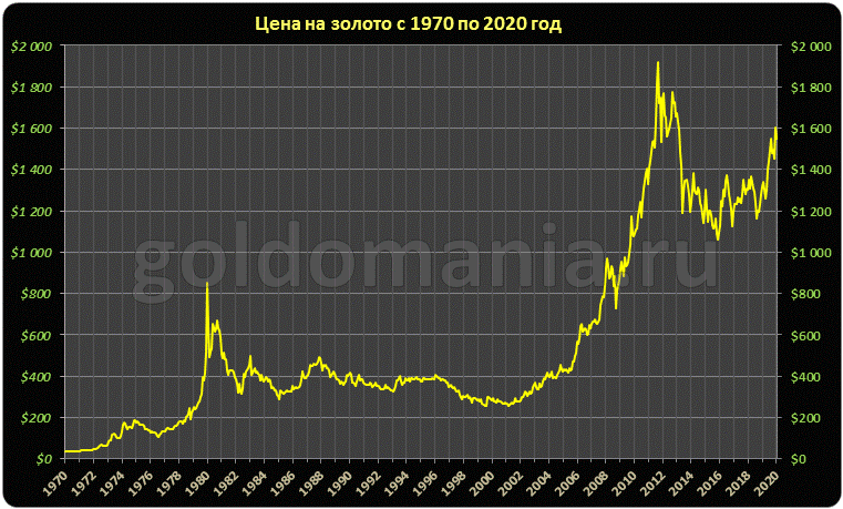 Источник - goldmania.ru 