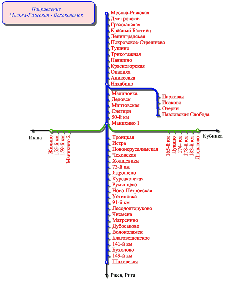 Электричка от павшино до рижская. Ленинградский вокзал схема электричек. ЖД белорусское направление схема станций. Схема Ленинградского направления железной дороги. Рижское направление электричек схема станций.