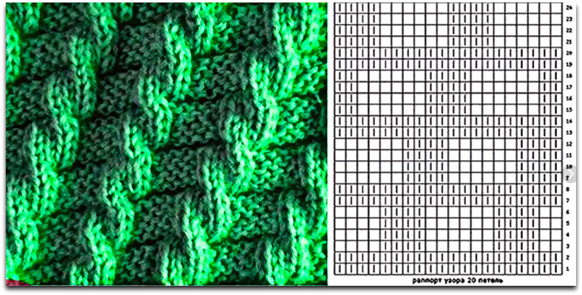 145 вариантов узора “Косы” выполненного спицами со схемами, описанием и видео МК