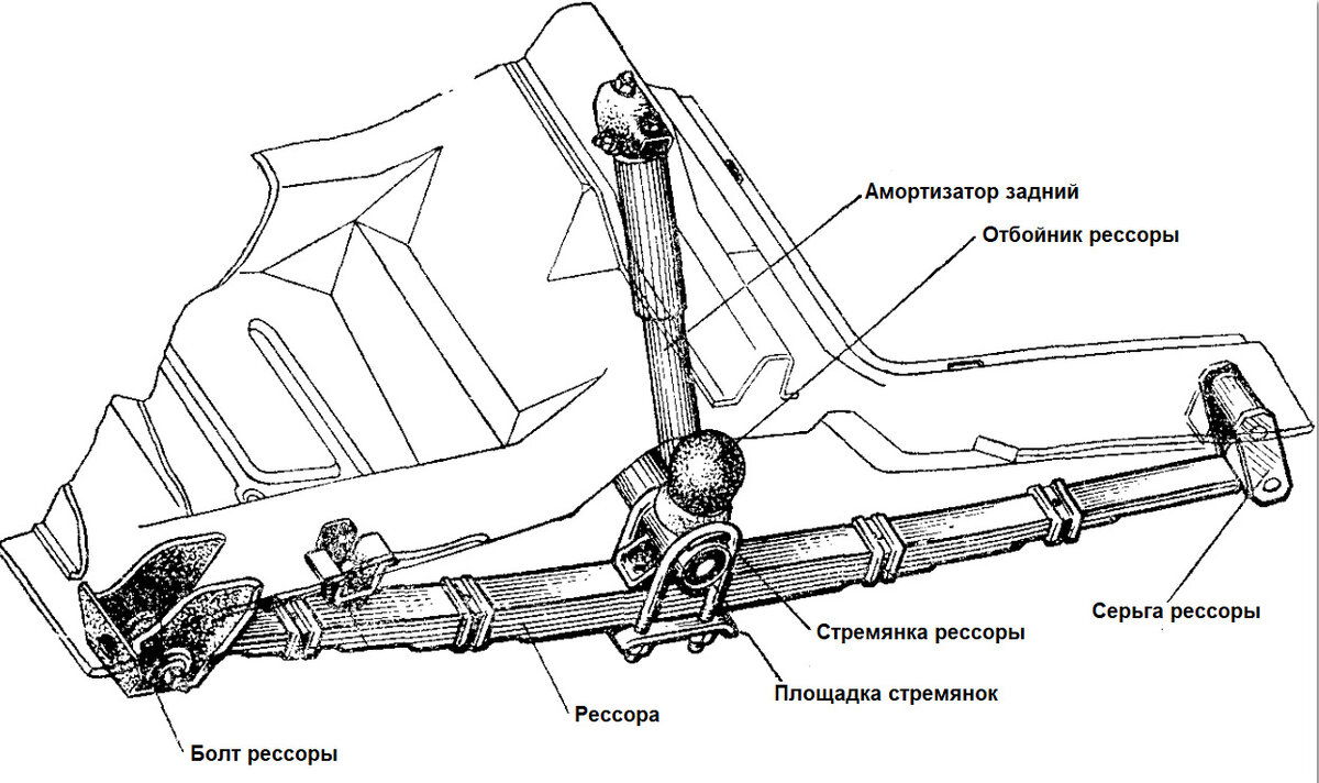 Задняя подвеска «Москвича». Источник: https://studfile.net/html/43762/108/html_C2b5AgxgfT.prE4/img-QoaIum.png