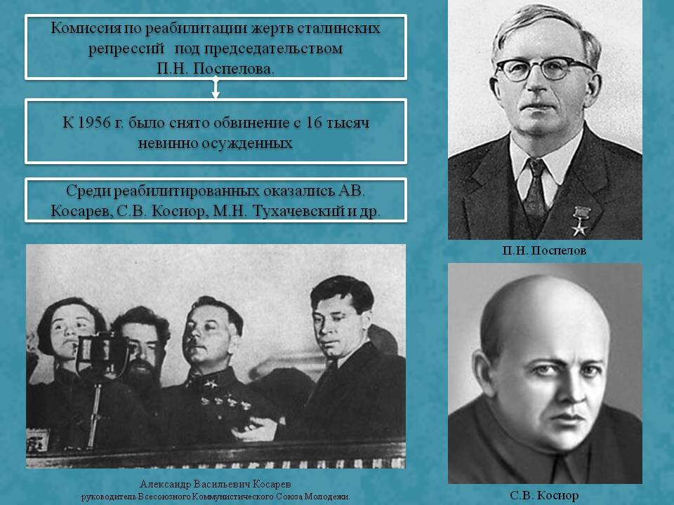 Реабилитация репрессий. Реабилитация сталинских репрессий Хрущев 1955. Реабилитация жертв репрессий Хрущев оттепель. Комиссия Политбюро по реабилитации жертв политических репрессий. Комиссия Политбюро по реабилитации жертв политических репрессий 1987.